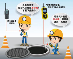 河东有限空间操作说明
